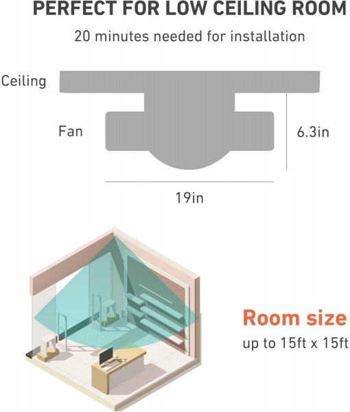 Low Profile Ceiling Fan with Light and Ceiling Fan with
