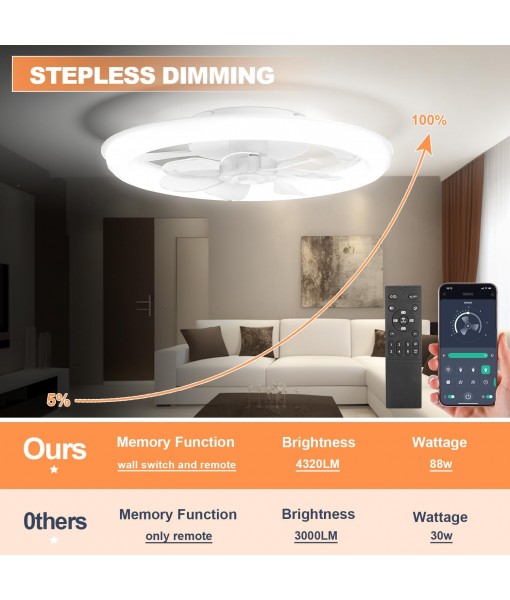 Ceiling Fan with Light, 88W LED Silent Ceiling Fan