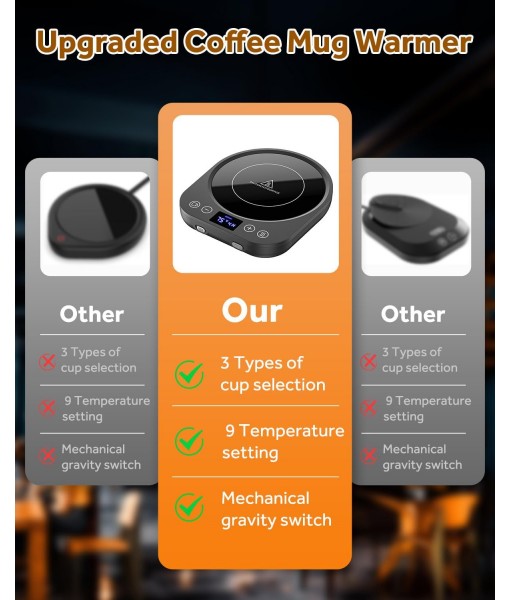 Cup Warmer with 9 Temperature Settings, 36W Coffee Warmer