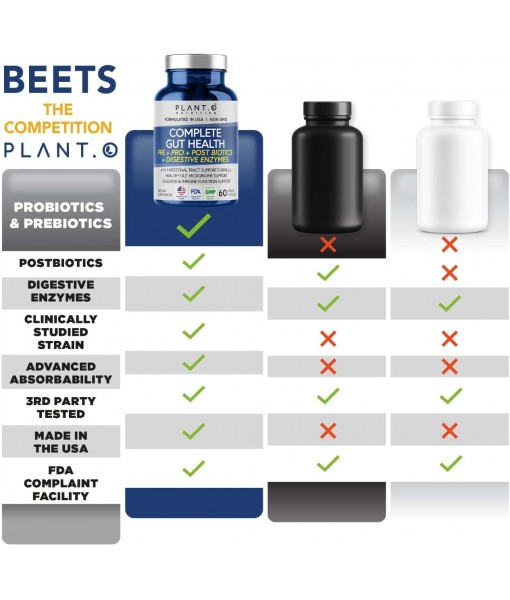 4-in-1 Prebiotic Probiotic & Postbiotic for Women & Men, Complete Gut & Digestive Support Supplement, Pre Post Probiotics & Digestive Enzymes 60 Capsules