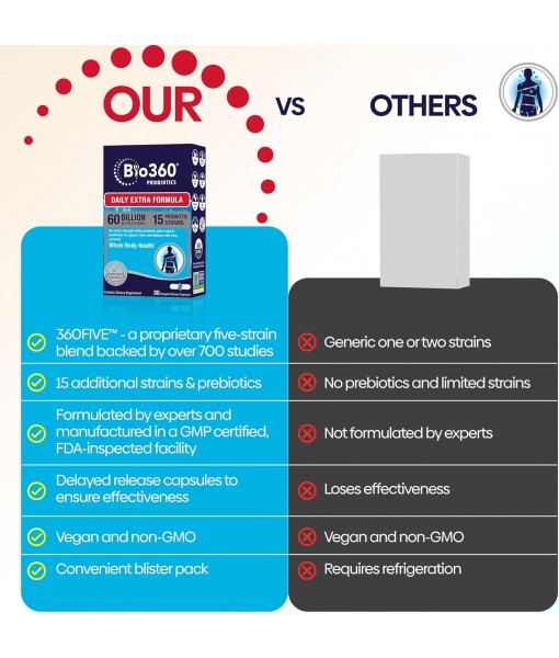 Adult Daily Extra Strength Probiotic Supplement for Women and Men, 60 Billion CFU, 15 Diverse Strains, Organic Prebiotic Fibers, Occasional Constipation, Diarrhea Gas & Bloating, 30CT